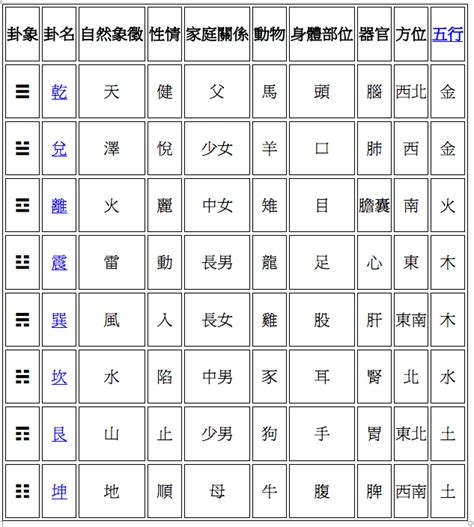 八卦運|概說六：八卦的象徵義──為什麼八卦能包羅萬象？